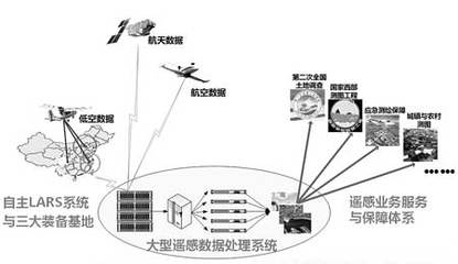 全國遙感科學與技術專業(yè)大學實力排名及就業(yè)前景分析（完整版）