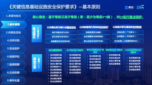 5月1日正式實施！圖解《關鍵信息基礎設施安全保護要求》中的遙感信息系統安全