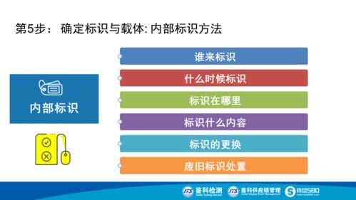 融合遙感信息系統，構筑智慧化食品生產追溯體系